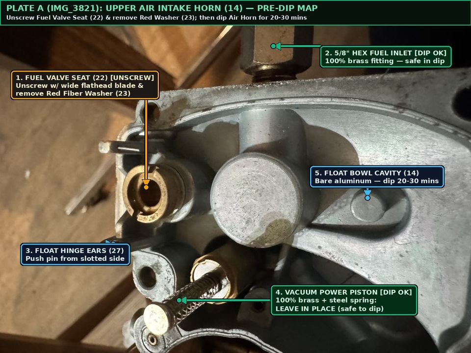 Plate A IMG_3821 Upper Air Intake Horn 14 annotated with arrows pointing to Fuel Valve Seat 22 UNSCREW, 5/8 Hex Inlet DIP OK, Float Hinge Ears 27, and Vacuum Power Piston DIP OK